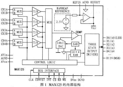 基于TSM320LF2407A型DSP芯片实现电能质量监控系统的应用方案,第3张
