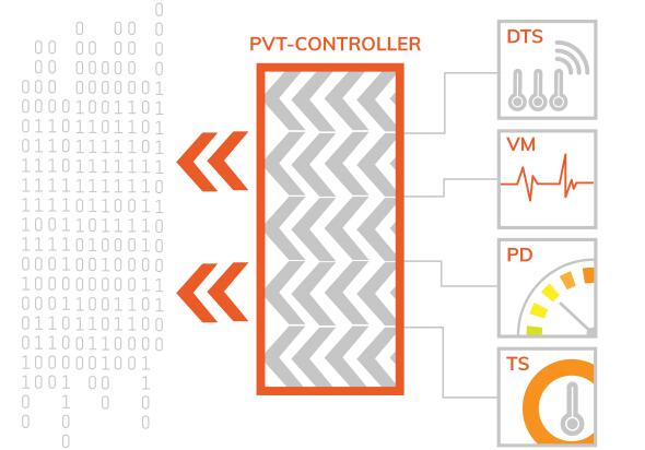 Moortec将片内传感器结构移至6nm,第2张