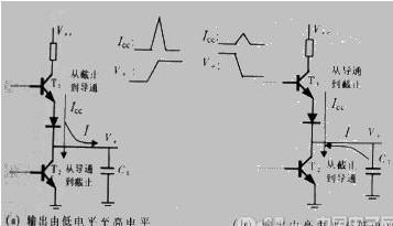 基于ＳＲＡＭ的现场可编程门阵列系列,基于ＳＲＡＭ的现场可编程门阵列系列,第2张