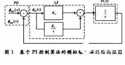 基于FPGA实现及硬件测试介绍,基于FPGA实现及硬件测试介绍,第2张