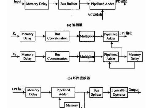 基于FPGA实现及硬件测试介绍,基于FPGA实现及硬件测试介绍,第4张