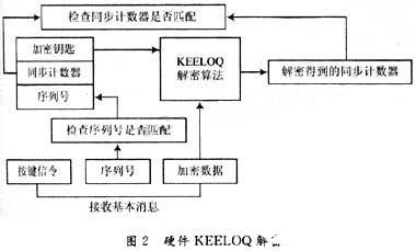 基于TDH6301跳码译码器实现密码防盗系统的设计,第3张