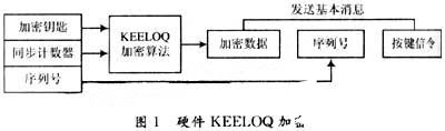 基于TDH6301跳码译码器实现密码防盗系统的设计,基于TDH6301跳码译码器实现密码防盗系统的设计,第2张