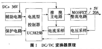 基于UC3825B控制器实现电流型PWM DCDC变换器的设计,基于UC3825B控制器实现电流型PWM DC/DC变换器的设计,第2张