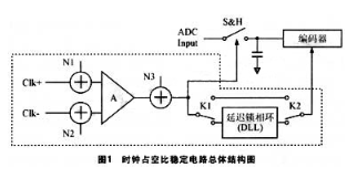 延迟锁相环电路的实现方案应用于高分辨率AD转换器电路设计技术中,第3张