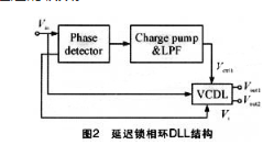 延迟锁相环电路的实现方案应用于高分辨率AD转换器电路设计技术中,第4张