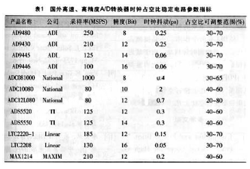 延迟锁相环电路的实现方案应用于高分辨率AD转换器电路设计技术中,延迟锁相环电路的实现方案应用于高分辨率A/D转换器电路设计技术中,第2张