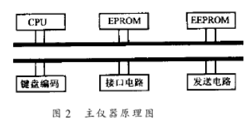 采用双传感器组合和微处理机技术实现航海计程仪系统的设计,原理框图,第3张