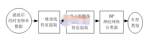 基于TMS320F2812处理芯片和LC振荡电路实现嵌入式车型检测器的设计,第6张