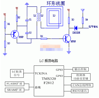 基于TMS320F2812处理芯片和LC振荡电路实现嵌入式车型检测器的设计,第3张