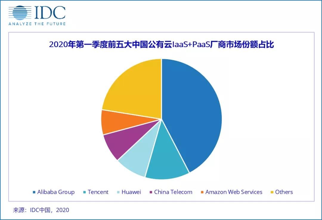 中国移动加入了公有云战场,云计算将推动潜力市场发展,中国移动加入了公有云战场,云计算将推动潜力市场发展,第2张