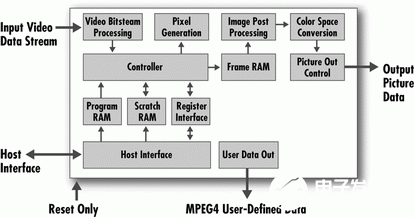 通过利用FPGA协处理器实现对汽车娱乐系统进行优化设计,通过利用FPGA协处理器实现对汽车娱乐系统进行优化设计,第2张