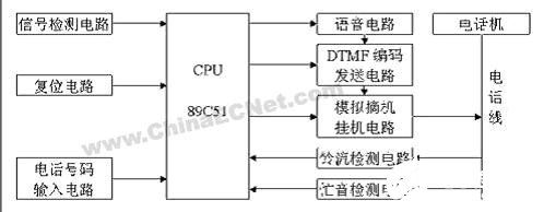 使用单片机实现汽车防盗报警系统的设计资料说明,第2张