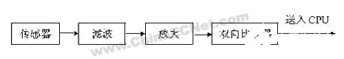 使用单片机实现汽车防盗报警系统的设计资料说明,第3张