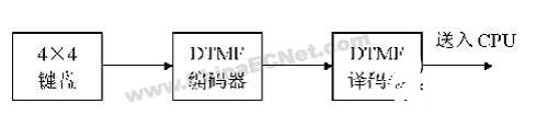 使用单片机实现汽车防盗报警系统的设计资料说明,第4张