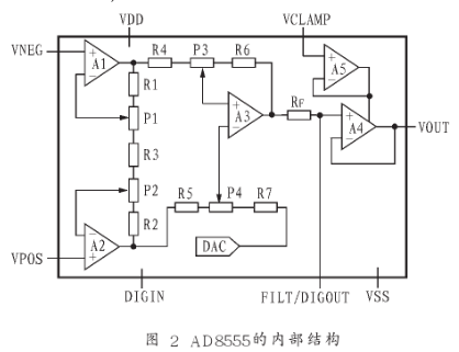 零漂移桥式传感放大器AD8555的性能特点及应用范围,第3张