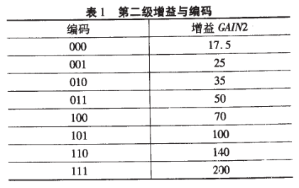 零漂移桥式传感放大器AD8555的性能特点及应用范围,第5张