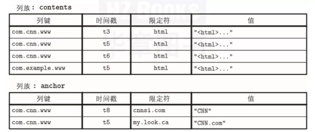 数据库中的行列存储区别介绍,数据库中的行列存储区别介绍,第3张