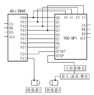 基于TDC-GP1型电路实现声速测量仪的设计,第6张