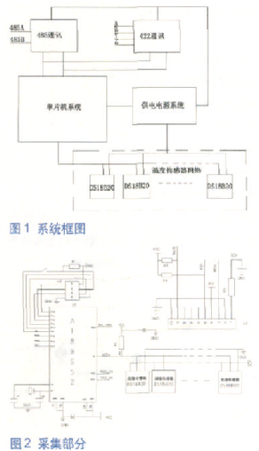 基于单片机和温度传感器实现专用测温系统的设计,第2张