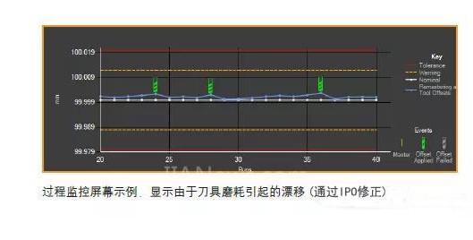 雷尼绍技术给制造商带来的什么好处？,雷尼绍技术给制造商带来的什么好处？,第3张