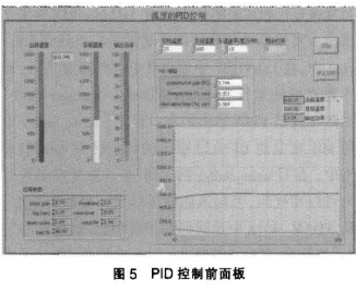 使用LabVIEW系统开发实现热膨胀仪测试系统的设计,第5张