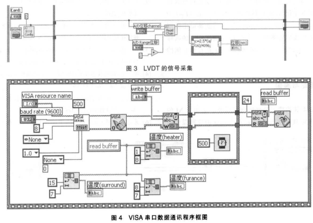 使用LabVIEW系统开发实现热膨胀仪测试系统的设计,第4张