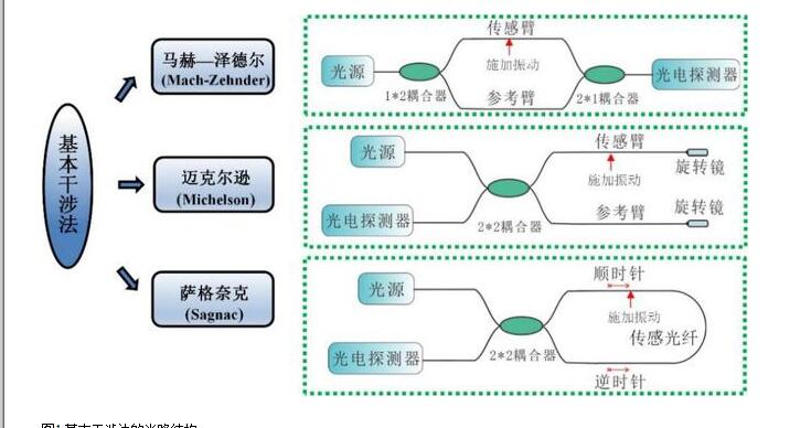 分布式光纤传感技术解析,第2张