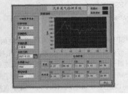 基于LabVIEW8．2开发平台实现车尾气检测系统的设计,第5张