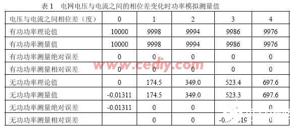 利用FPGA芯片EP1C3T144I-7和模数转换器提高总功率测量精度,第3张