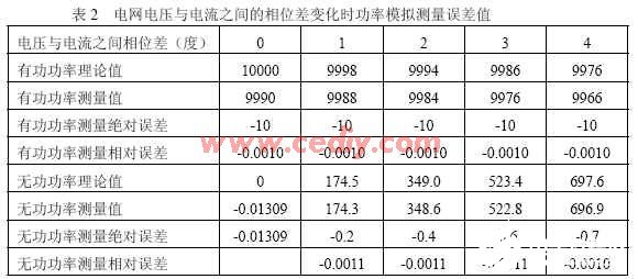 利用FPGA芯片EP1C3T144I-7和模数转换器提高总功率测量精度,第4张