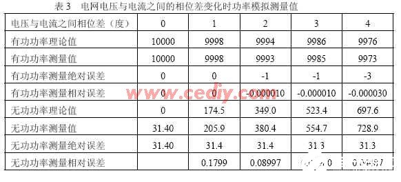 利用FPGA芯片EP1C3T144I-7和模数转换器提高总功率测量精度,第5张