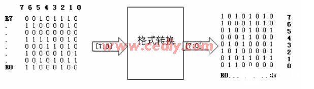 采用现场可编程逻辑阵列技术实现防视频信息泄漏系统的设计,第7张