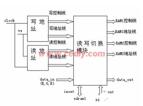 采用现场可编程逻辑阵列技术实现防视频信息泄漏系统的设计,第4张