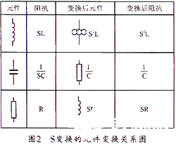 基于通用阻抗变换器的S变换实现高通滤波器的设计,第9张