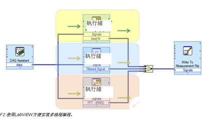 NI虚拟仪器技术在多核并行测试系统的应用研究,第3张