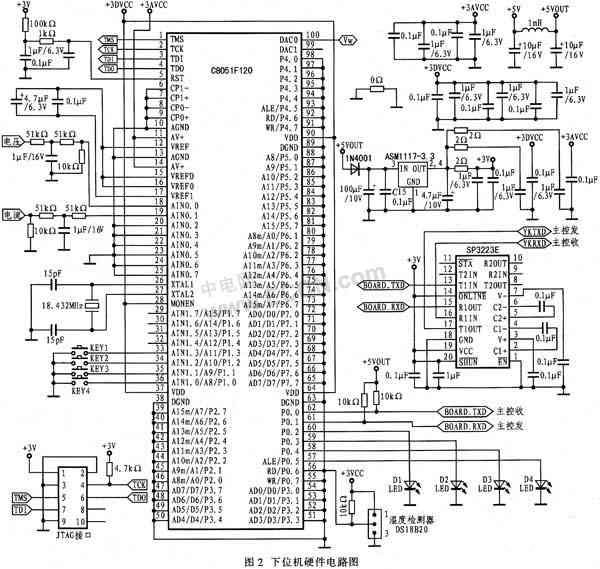 基于C8051F120单片机实现虚拟仪器测试系统的设计,第3张