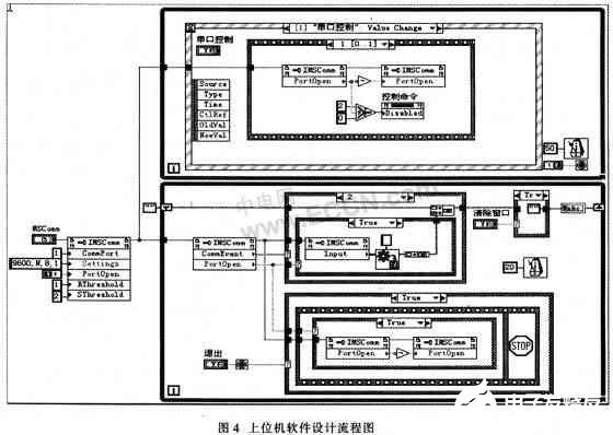 基于C8051F120单片机实现虚拟仪器测试系统的设计,第5张