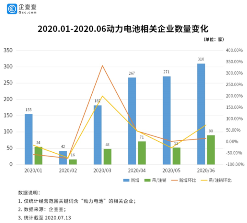 新能源补贴加速退坡，动力电池行业竞争“换血”加剧,新能源补贴加速退坡，动力电池行业竞争“换血”加剧,第2张