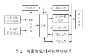 基于ADS8364与TMS320LF2407实现新型智能测磁仪的设计,基于ADS8364与TMS320LF2407实现新型智能测磁仪的设计,第2张