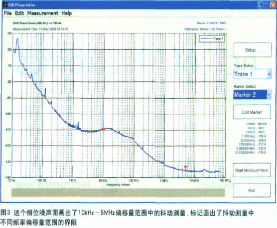 采用频谱分析仪测量宽带的相位噪声,第4张