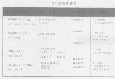 如何采用电子传感器进行测量测试，有什么解决方法,第8张