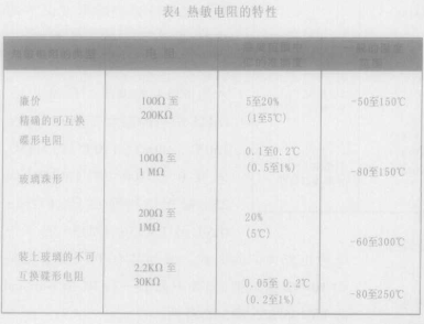 如何采用电子传感器进行测量测试，有什么解决方法,第10张