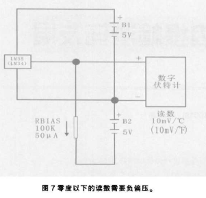 如何采用电子传感器进行测量测试，有什么解决方法,第12张