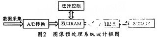 中值滤波的原理和快速算法及利用FPGA技术实现,第5张