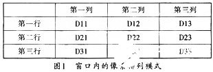 中值滤波的原理和快速算法及利用FPGA技术实现,中值滤波的原理和快速算法及利用FPGA技术实现,第3张