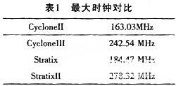 中值滤波的原理和快速算法及利用FPGA技术实现,第7张