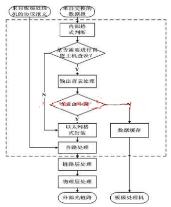 采用可编程逻辑器件实现高速数据中继器的设计,采用可编程逻辑器件实现高速数据中继器的设计,第2张