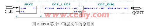 基于可编程逻辑器件CPLD芯片和VHDL语言实现彩灯控制器系统的设计,第5张