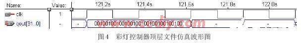 基于可编程逻辑器件CPLD芯片和VHDL语言实现彩灯控制器系统的设计,第6张